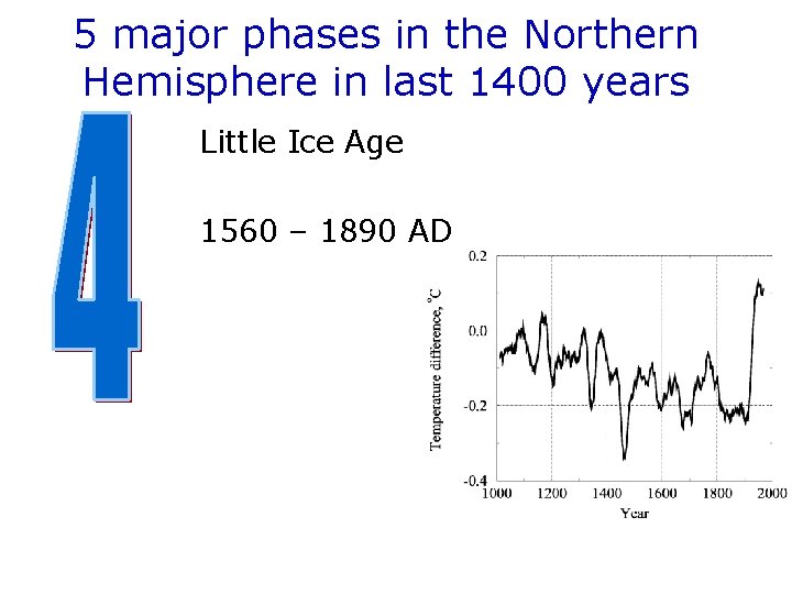 5 major phases in the Northern Hemisphere in last 1400 years Little Ice Age