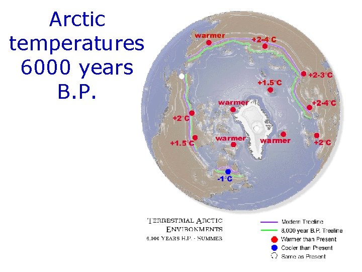 Arctic temperatures 6000 years B. P. 