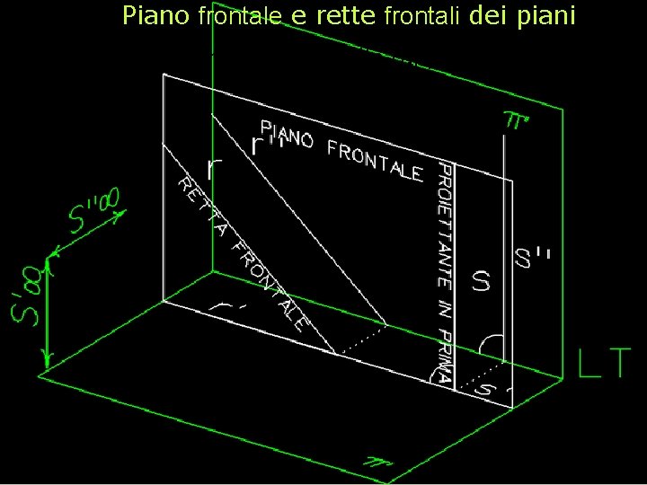 Piano frontale e rette frontali dei piani // al piano frontale della rappresentazione F.