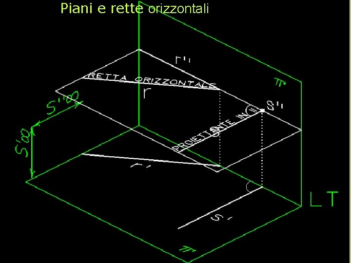 Piani e rette orizzontali F. Gay – corso di fondamenti e applicazioni di geometria