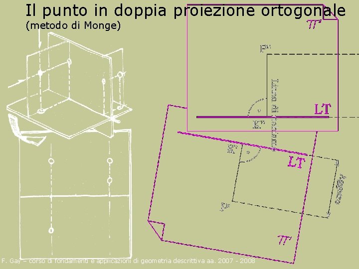 Il punto in doppia proiezione ortogonale (metodo di Monge) F. Gay – corso di