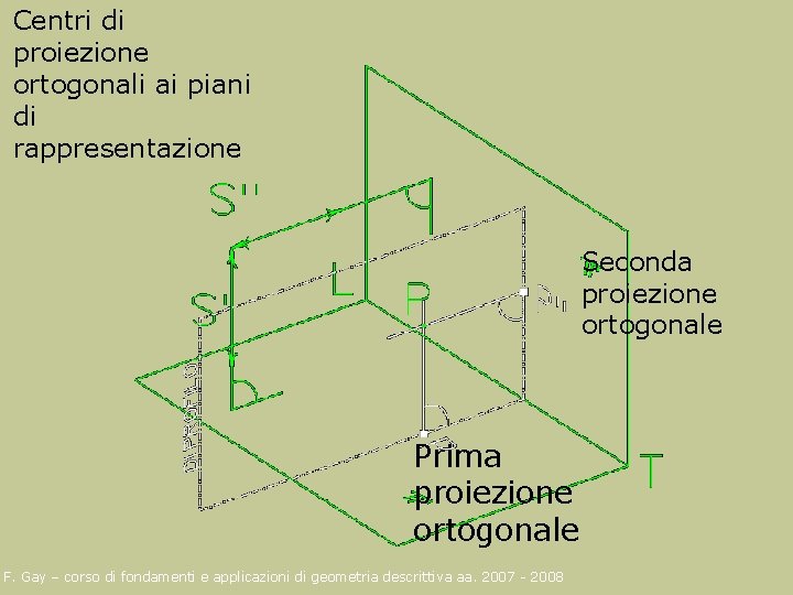 Centri di proiezione ortogonali ai piani di rappresentazione Seconda proiezione ortogonale Prima proiezione ortogonale