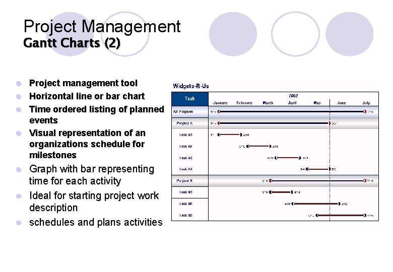 Project Management Gantt Charts (2) Project management tool l Horizontal line or bar chart Project Management Gantt Charts (2) Project management tool l Horizontal line or bar chart