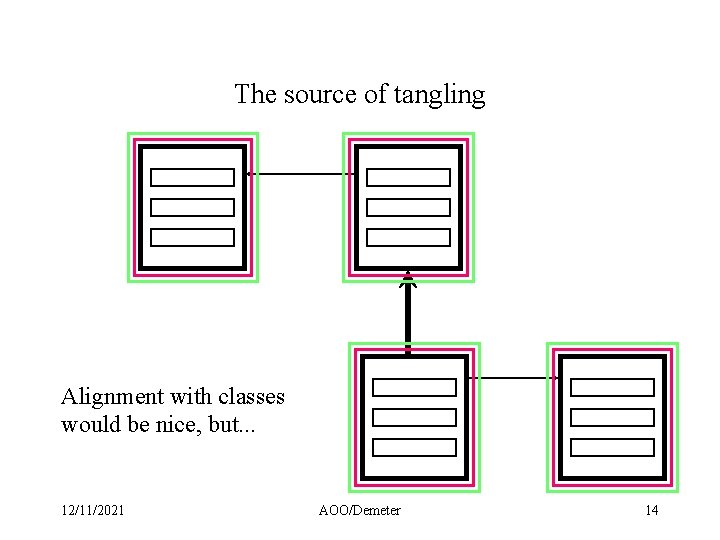 The source of tangling Alignment with classes would be nice, but. . . 12/11/2021