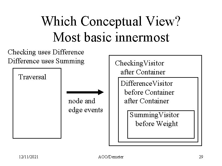 Which Conceptual View? Most basic innermost Checking uses Difference uses Summing Checking. Visitor after