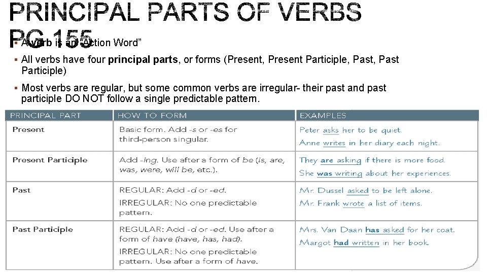 § A verb is an “Action Word” § All verbs have four principal parts,