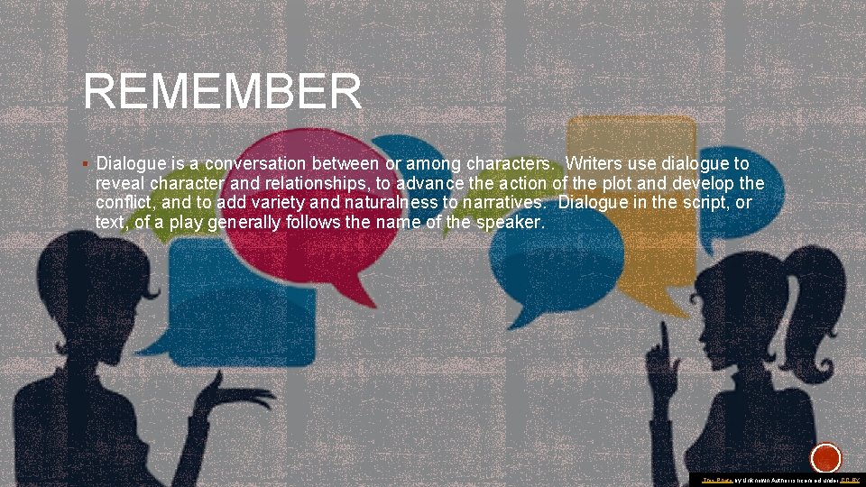 REMEMBER § Dialogue is a conversation between or among characters. Writers use dialogue to