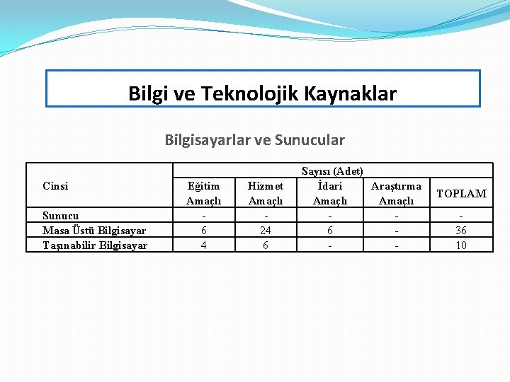 Bilgi ve Teknolojik Kaynaklar Bilgisayarlar ve Sunucular Cinsi Sunucu Masa Üstü Bilgisayar Taşınabilir Bilgisayar