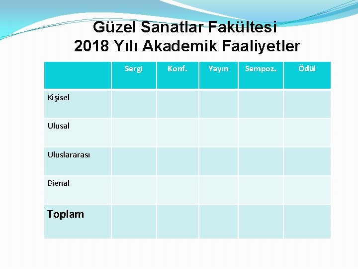 Güzel Sanatlar Fakültesi 2018 Yılı Akademik Faaliyetler Sergi Kişisel Ulusal Uluslararası Bienal Toplam Konf.