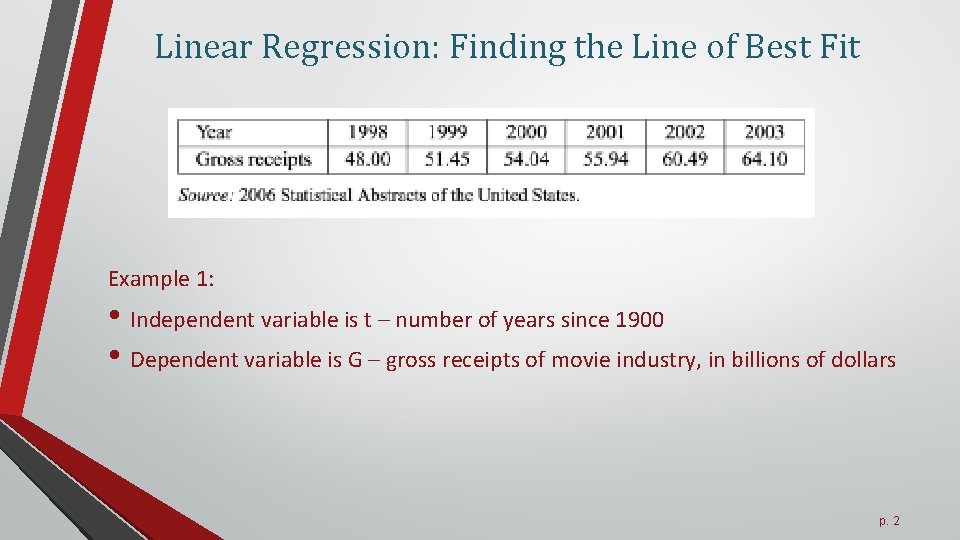 Linear Regression: Finding the Line of Best Fit Example 1: • Independent variable is