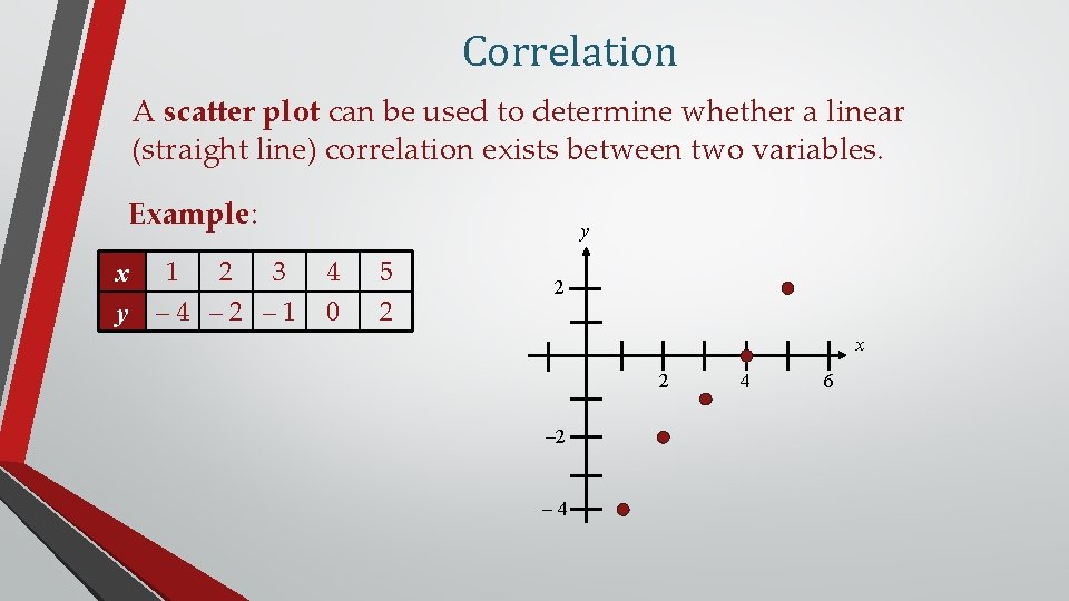 Correlation A scatter plot can be used to determine whether a linear (straight line)