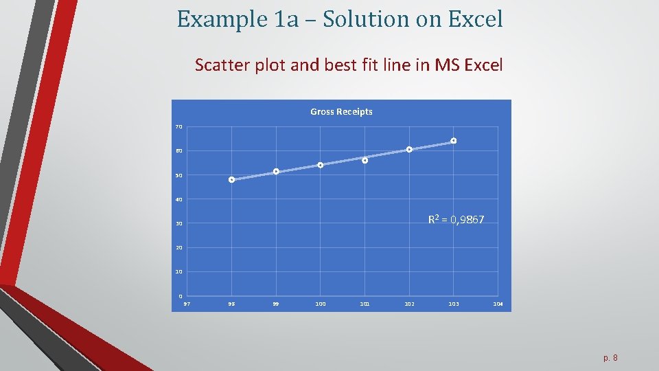 Example 1 a – Solution on Excel Scatter plot and best fit line in