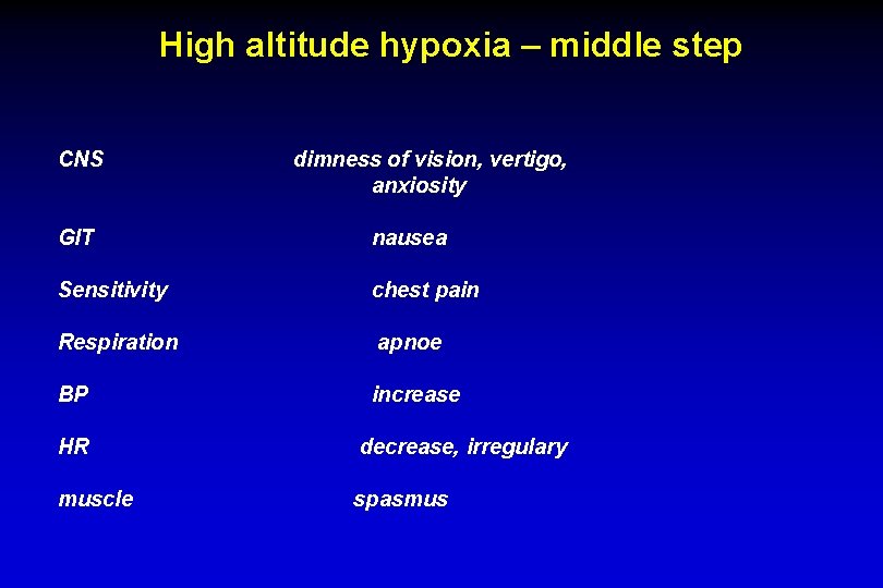 High altitude hypoxia – middle step CNS dimness of vision, vertigo, anxiosity GIT nausea