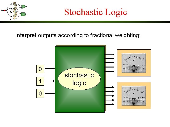 Stochastic Logic Interpret outputs according to fractional weighting: 0 1 0 stochastic logic 