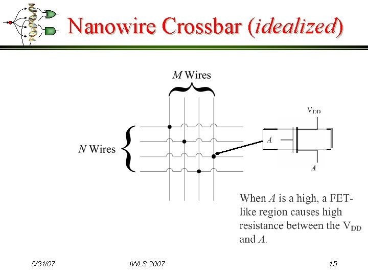 Nanowire Crossbar (idealized) 5/31/07 IWLS 2007 15 