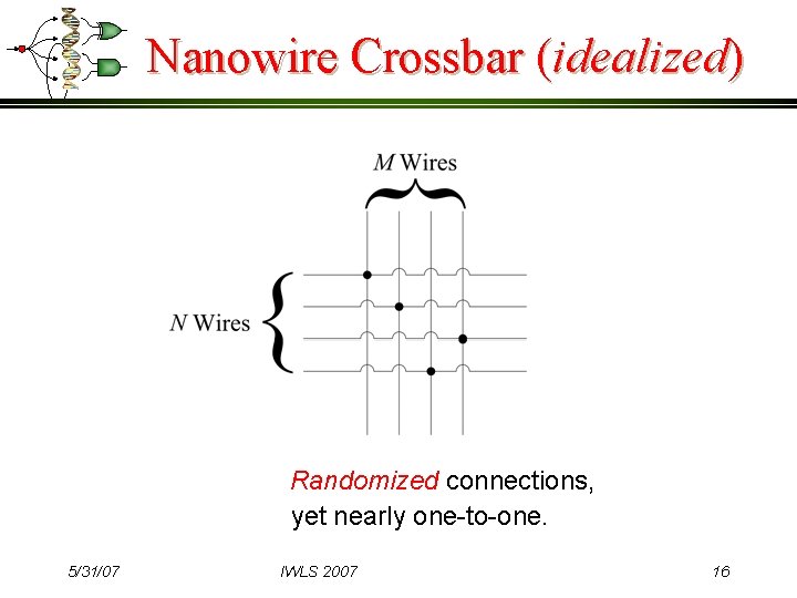 Nanowire Crossbar (idealized) Randomized connections, yet nearly one-to-one. 5/31/07 IWLS 2007 16 