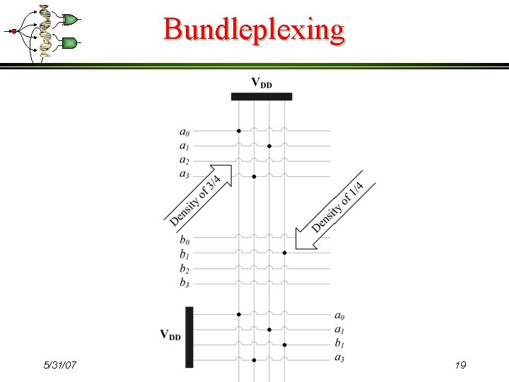 Bundleplexing 5/31/07 19 