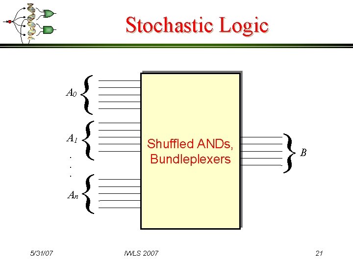 Stochastic Logic { { { A 0 A 1. . . Shuffled ANDs, Bundleplexers