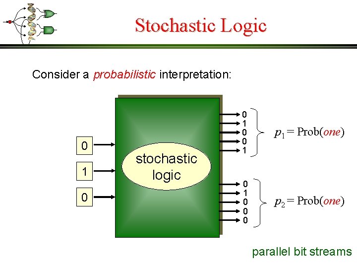 Stochastic Logic Consider a probabilistic interpretation: 0 1 0 stochastic logic 0 1 0