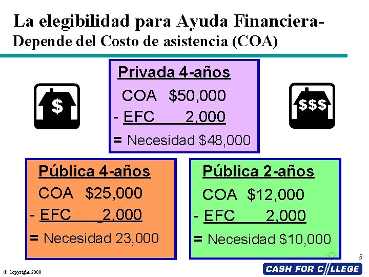 La elegibilidad para Ayuda Financiera. Depende del Costo de asistencia (COA) Privada 4 -años