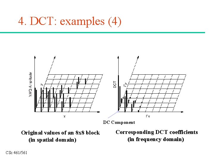 4. DCT: examples (4) DC Component Original values of an 8 x 8 block