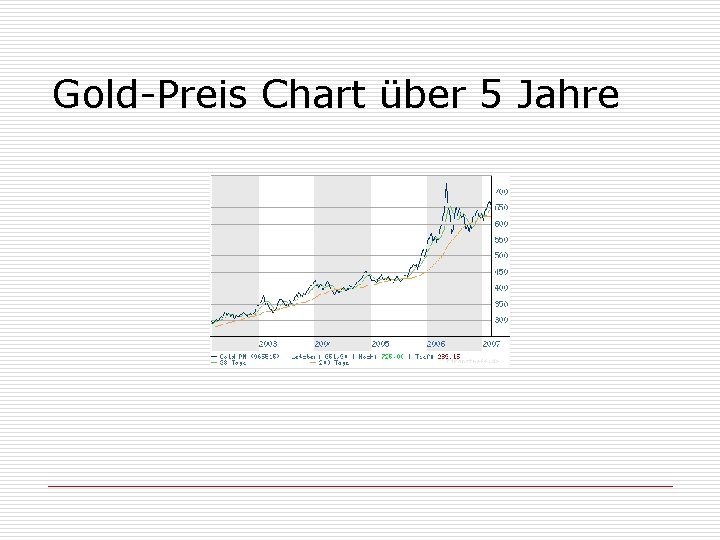 Gold-Preis Chart über 5 Jahre 