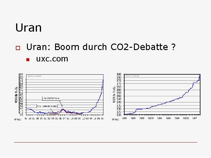 Uran o Uran: Boom durch CO 2 -Debatte ? n uxc. com 