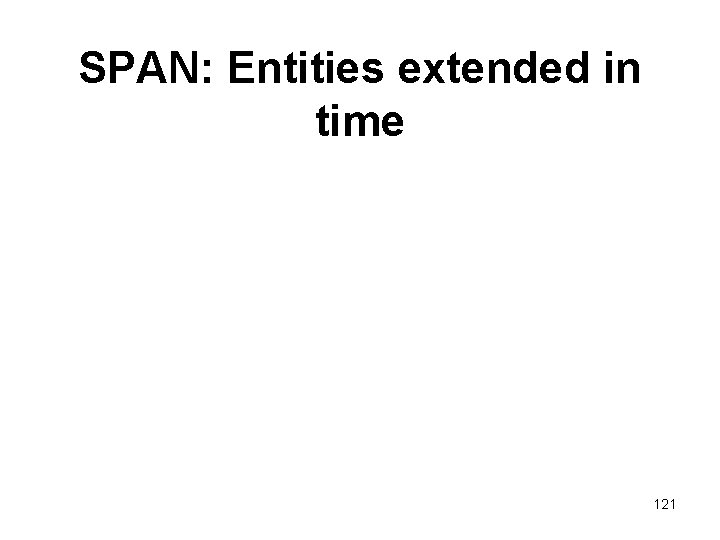 SPAN: Entities extended in time 121 