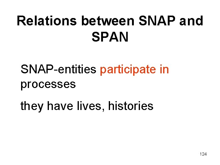 Relations between SNAP and SPAN SNAP-entities participate in processes they have lives, histories 124