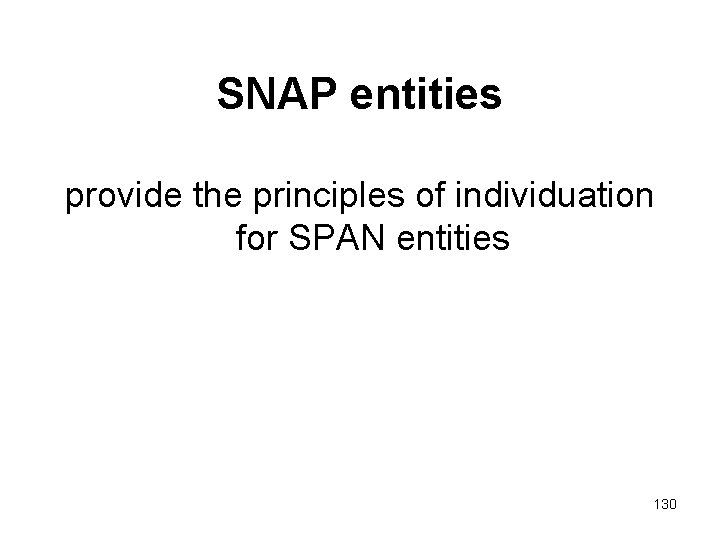 SNAP entities provide the principles of individuation for SPAN entities 130 