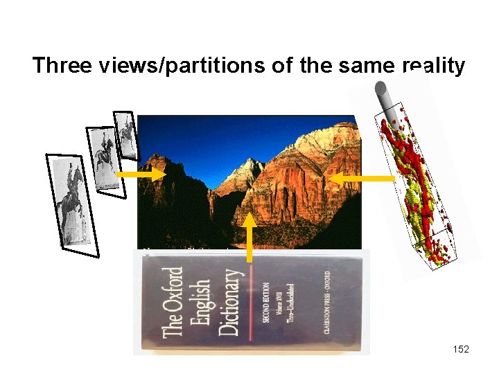 Three views/partitions of the same reality 152 