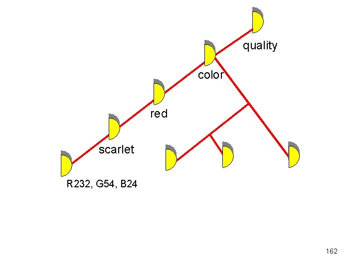 quality color red scarlet R 232, G 54, B 24 162 