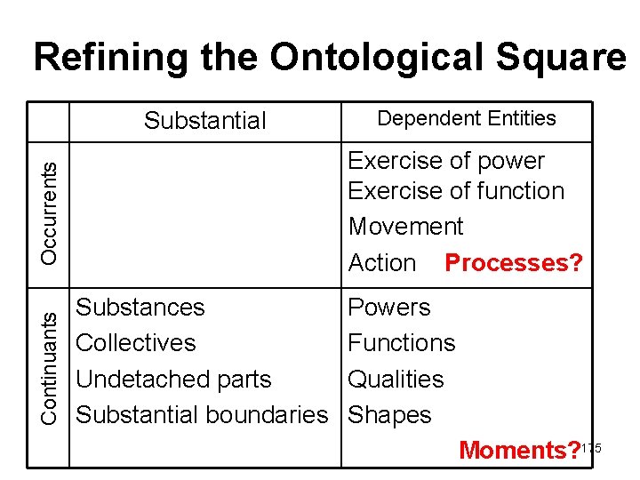 Refining the Ontological Square Substantial Exercise of power Exercise of function Movement Action Processes?