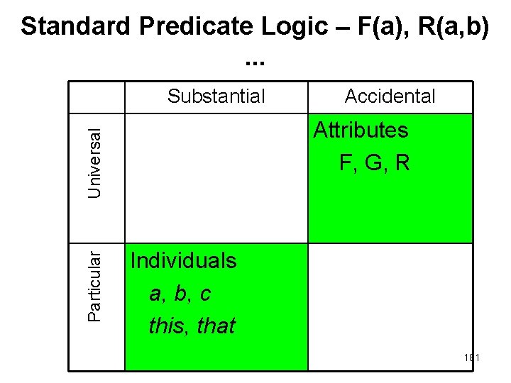 Standard Predicate Logic – F(a), R(a, b). . . Substantial Attributes F, G, R