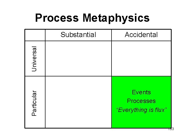 Process Metaphysics Accidental Particular Universal Substantial Events Processes “Everything is flux” 183 