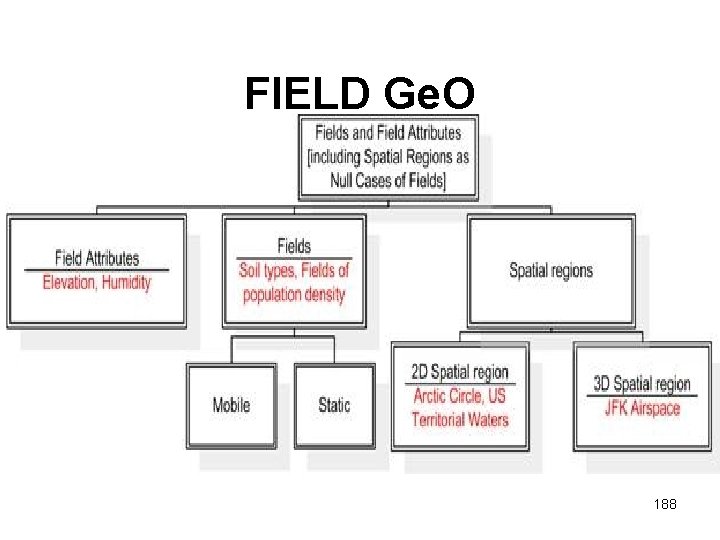 FIELD Ge. O 188 