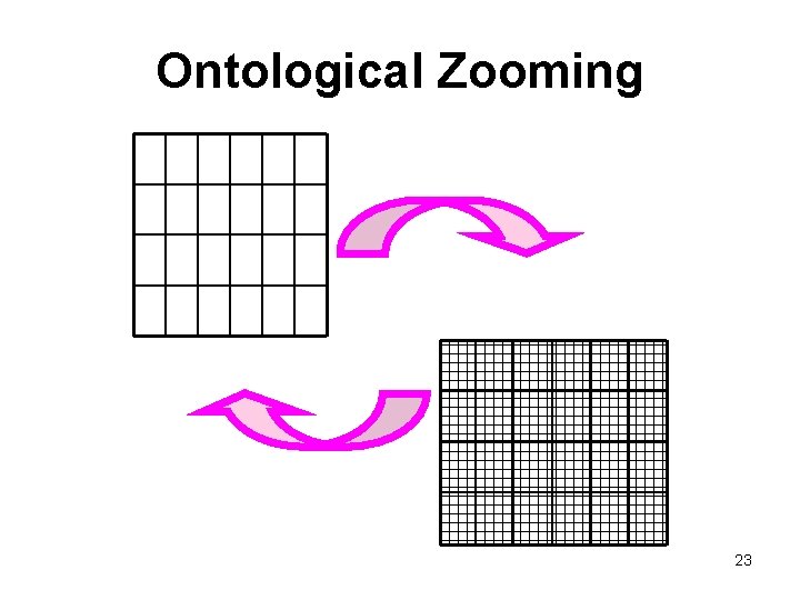 Ontological Zooming 23 