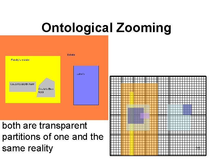 Ontological Zooming both are transparent partitions of one and the same reality 25 