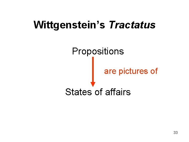 Wittgenstein’s Tractatus Propositions are pictures of States of affairs 33 