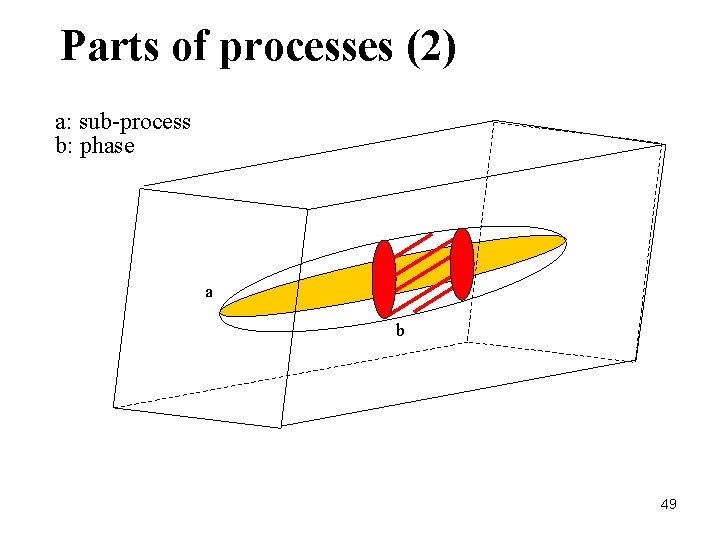 Parts of processes (2) a: sub-process b: phase a b 49 