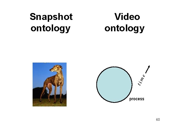 Video ontology ti m e Snapshot ontology process substance 60 
