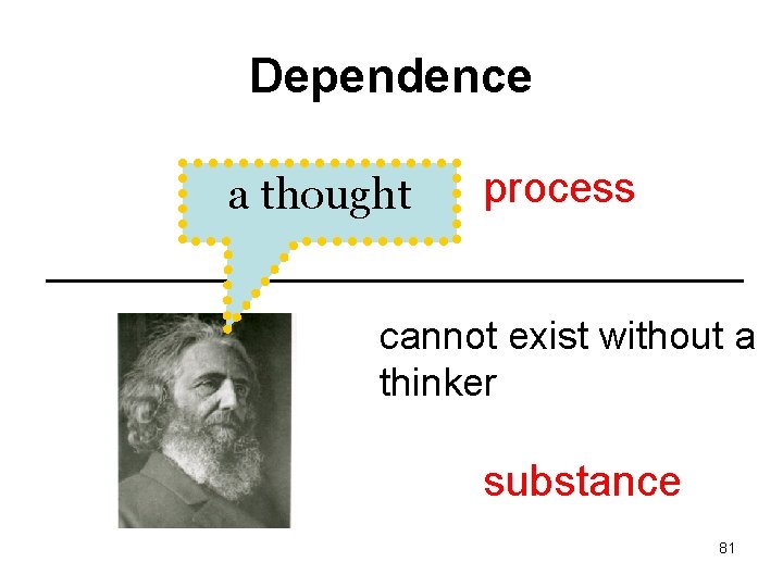 Dependence a thought process cannot exist without a thinker substance 81 