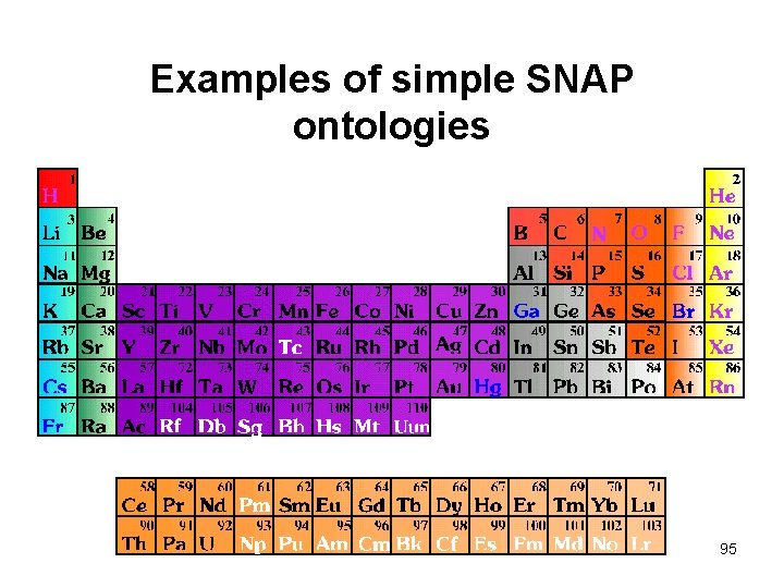 Examples of simple SNAP ontologies 95 