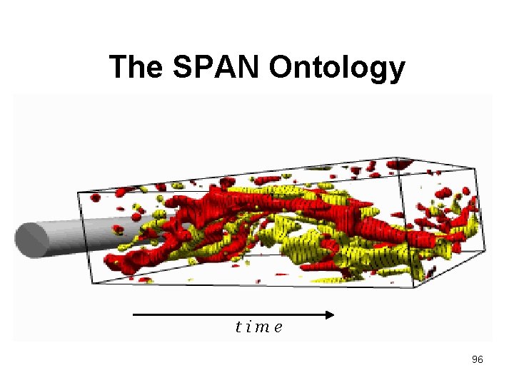 The SPAN Ontology time 96 