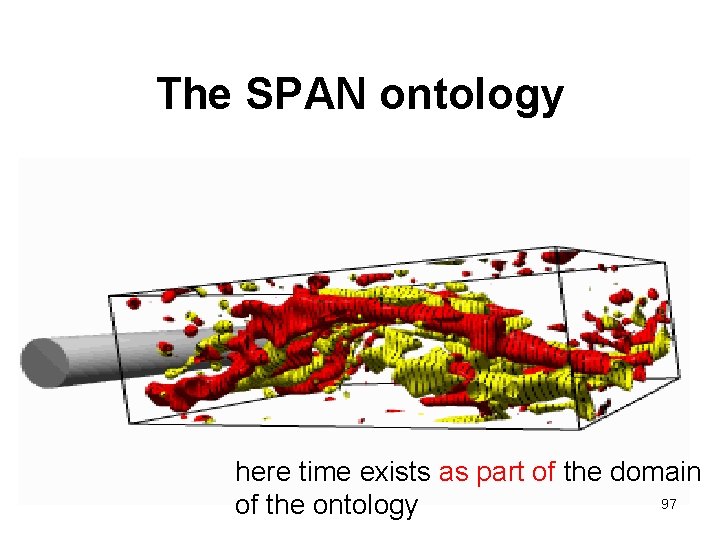 The SPAN ontology here time exists as part of the domain 97 of the