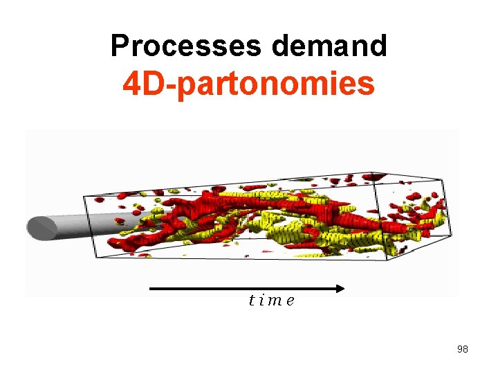 Processes demand 4 D-partonomies time 98 