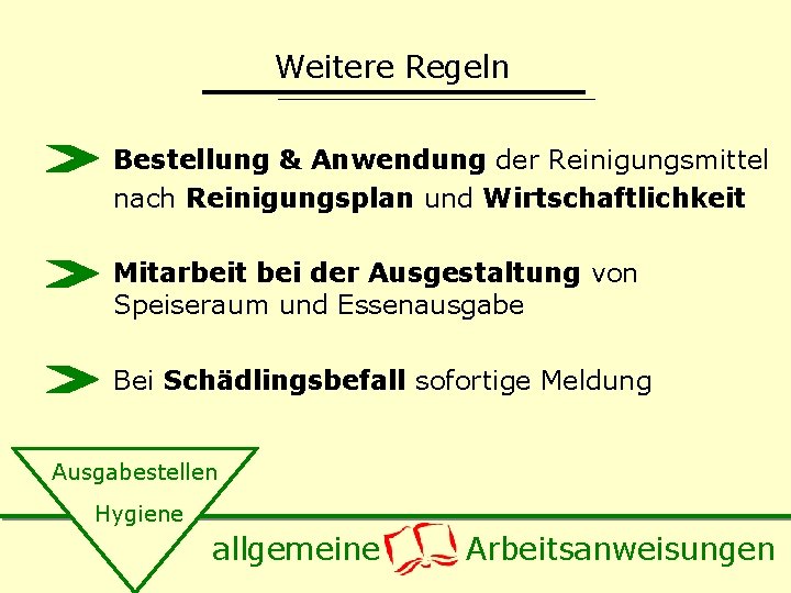 Weitere Regeln Bestellung & Anwendung der Reinigungsmittel nach Reinigungsplan und Wirtschaftlichkeit Mitarbeit bei der