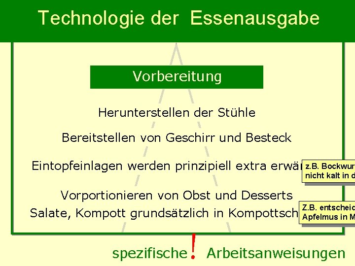 Technologie der Essenausgabe Vorbereitung Herunterstellen der Stühle Bereitstellen von Geschirr und Besteck z. B.