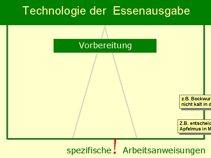 Technologie der Essenausgabe Vorbereitung z. B. Bockwurt nicht kalt in d Z. B. entscheid