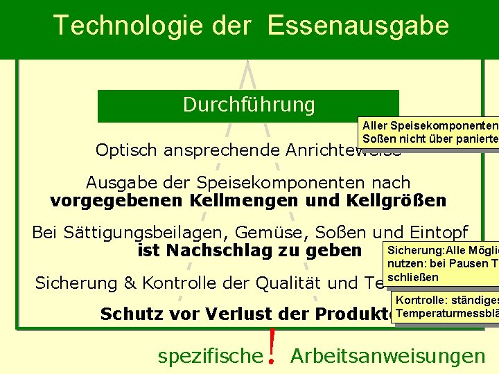 Technologie der Essenausgabe Durchführung Aller Speisekomponenten; Soßen nicht über panierte Optisch ansprechende Anrichteweise Ausgabe